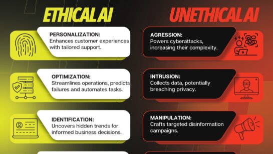 Ethical vs. Unethical Use Of Artificial Intelligence In Cybersecurity