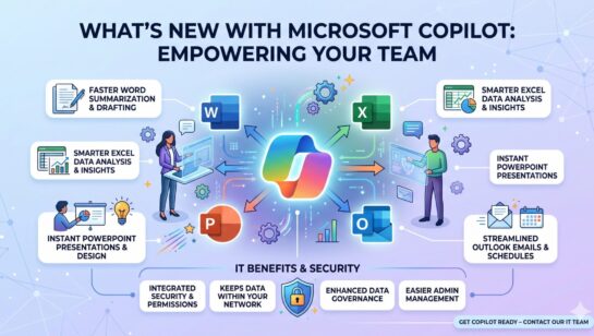 Microsoft 365 Copilot Updates: What’s New and How Your Team Benefits