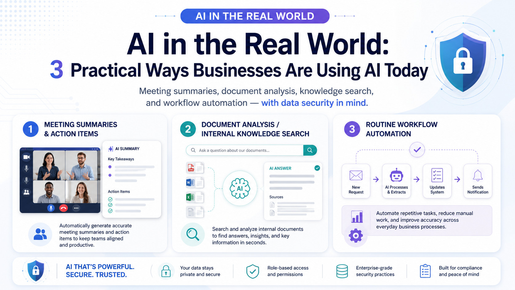 3 Practical Ways Businesses Are Using AI Today